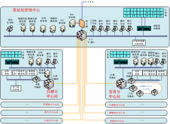 泵站拓扑图.png