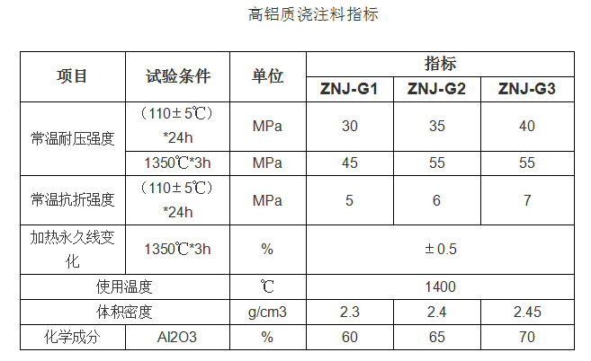 高铝浇注料高温窑炉上耐火焰耐冲刷抗热震性好