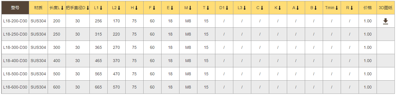 烟台TANJA L18光亮饰面管式手柄机械把手 不锈钢厨具把手 电控柜拉手