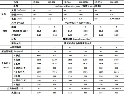 HD系列激光切割烟尘除烟除尘器CHCA韩国清好