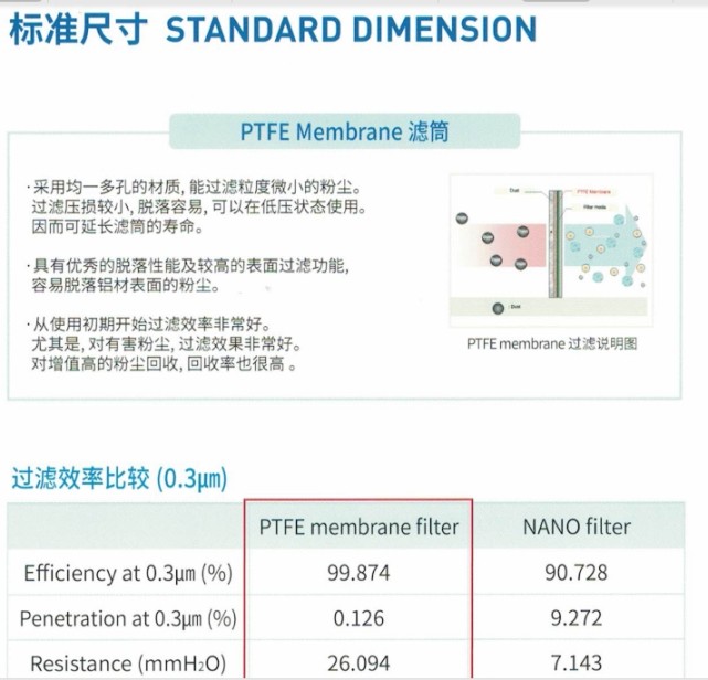 HD系列激光切割烟尘除烟除尘器CHCA韩国清好