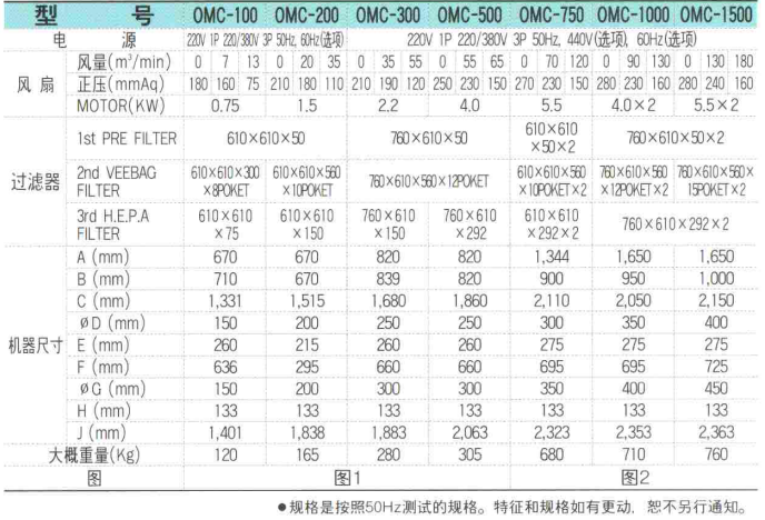 OMC系列油雾净化除尘器CHCA韩国清好