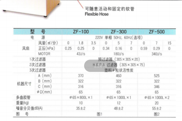 ZF系锡焊除烟机 除味除尘器CHCA韩国清好