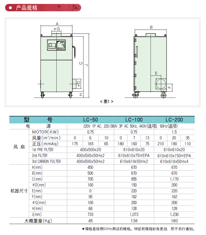 LC系列除臭除味(微量型）除烟除尘器CHCA韩国清好