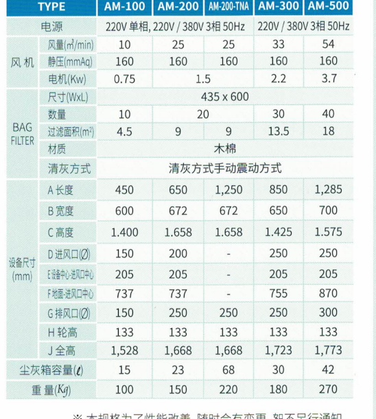 AM系列滤袋更换方便型除尘器CHCA韩国清好