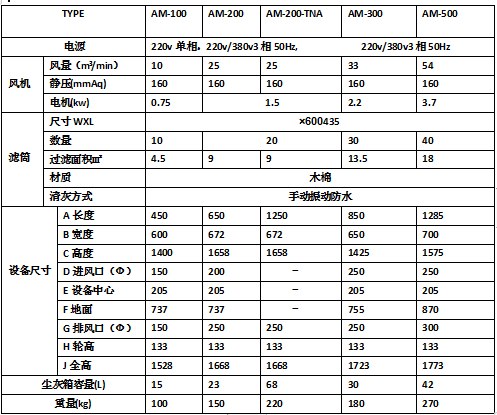 AM系列滤袋更换方便型除尘器CHCA韩国清好