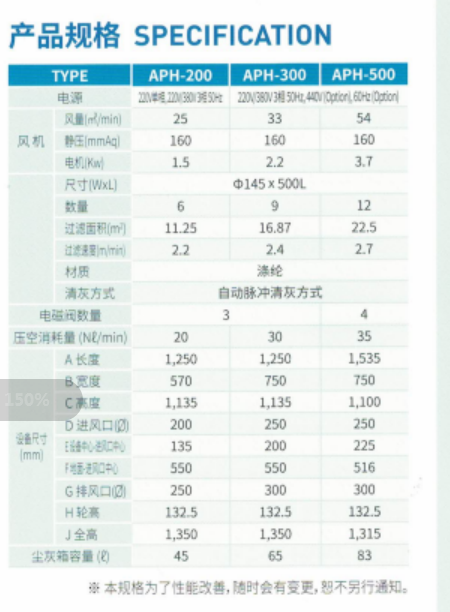 APH系列高度限制滤筒式除尘器CHCA韩国清好