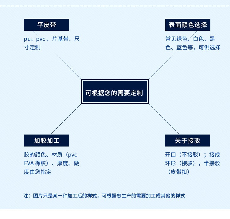 定制加工PVC输送带加进口红胶夹黑泡棉传送带夹瓶机耐磨输送皮带