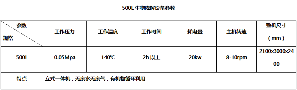 500L生物降解设备参数--嘉禾旭牧