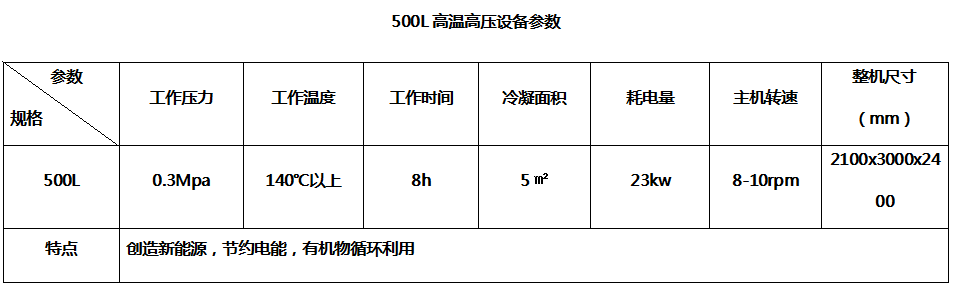 500L高温高压设备参数--嘉禾旭牧