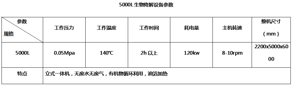 5000L生物降解设备参数--嘉禾旭牧