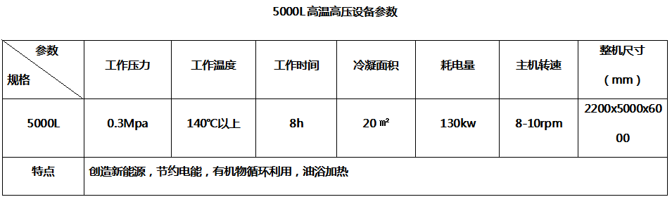 5000L高温高压设备参数--嘉禾旭牧