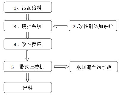 高压带式污泥深度脱水压滤机