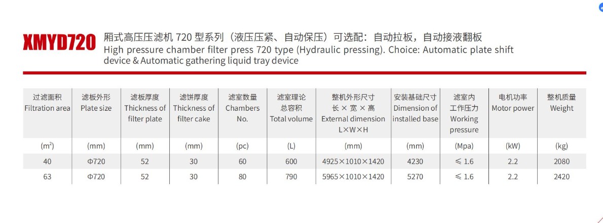 厂家直销厢式高压压滤机固液分离污水处理设备高压式重型压滤机