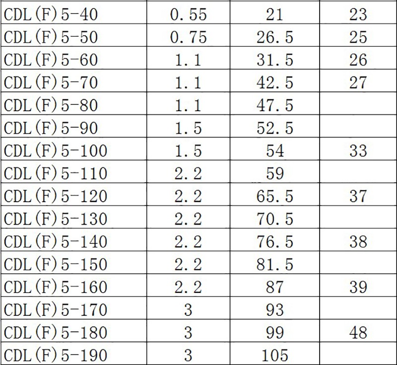 青海西宁南方水泵CDL/CDLF立式多级泵离心泵 不锈钢增压泵