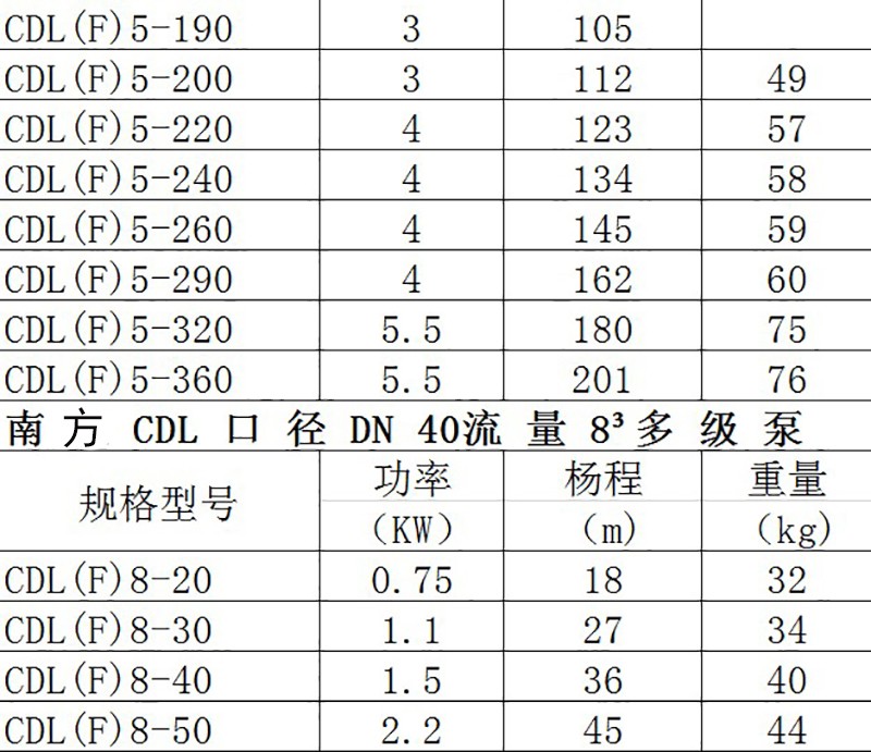 青海西宁南方水泵CDL/CDLF立式多级泵离心泵 不锈钢增压泵