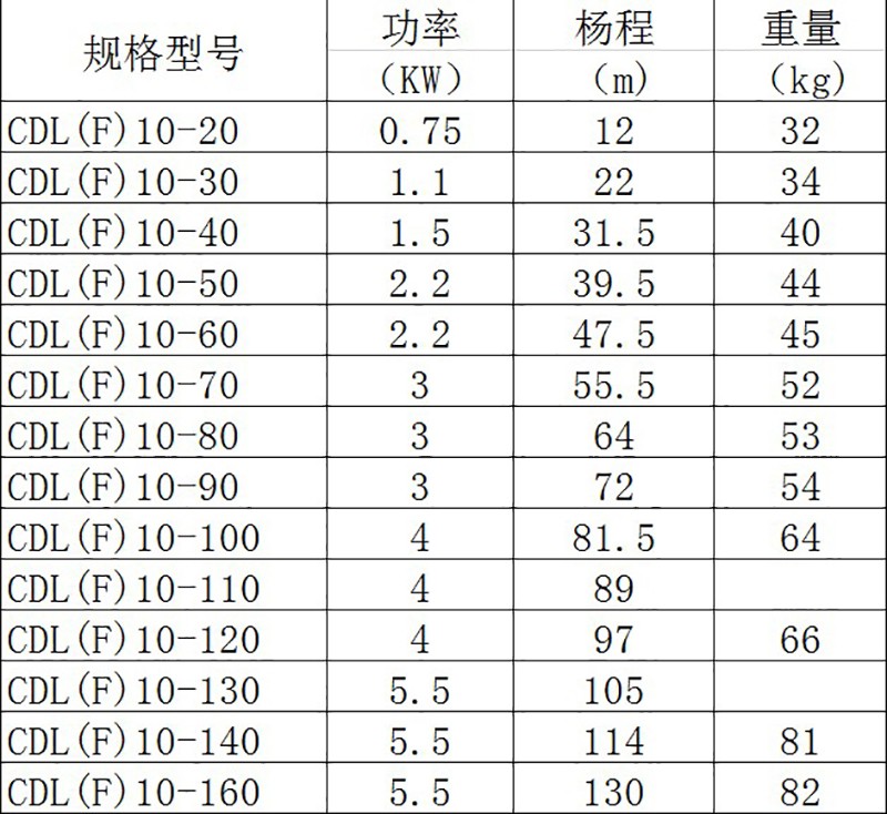 青海西宁南方水泵CDL/CDLF立式多级泵离心泵 不锈钢增压泵