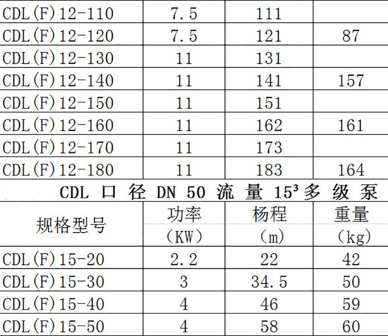 青海西宁南方水泵CDL/CDLF立式多级泵离心泵 不锈钢增压泵