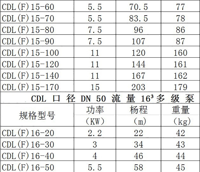 青海西宁南方水泵CDL/CDLF立式多级泵离心泵 不锈钢增压泵