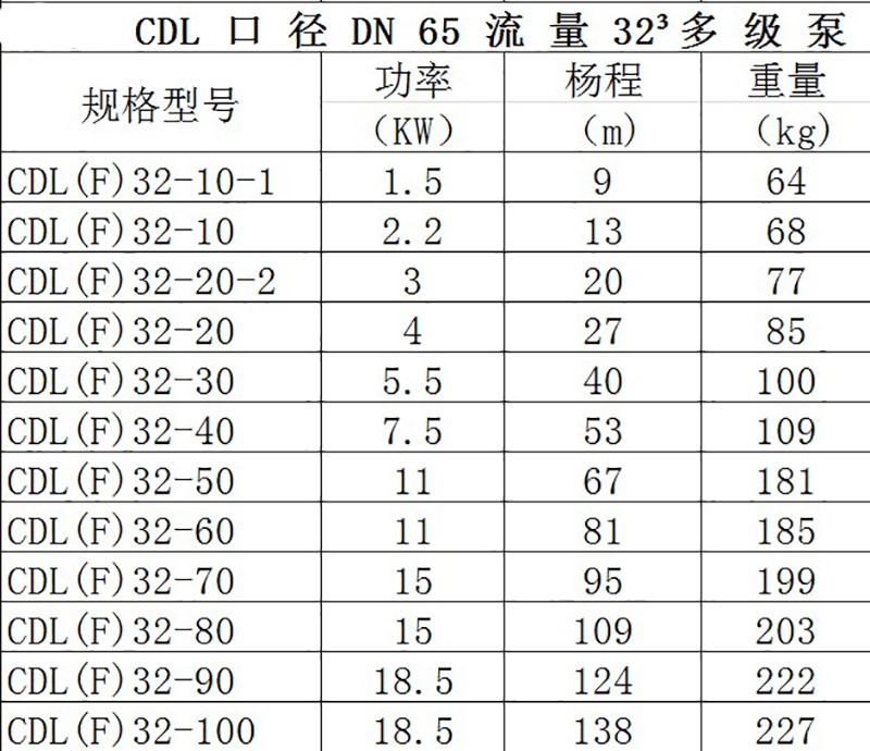 青海西宁南方水泵CDL/CDLF立式多级泵离心泵 不锈钢增压泵