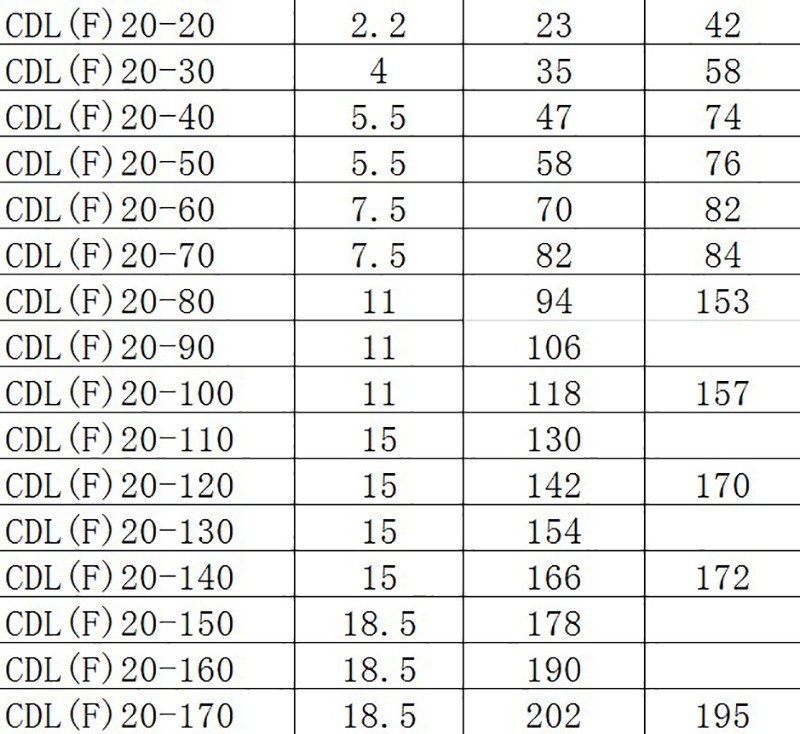 青海西宁南方水泵CDL/CDLF立式多级泵离心泵 不锈钢增压泵