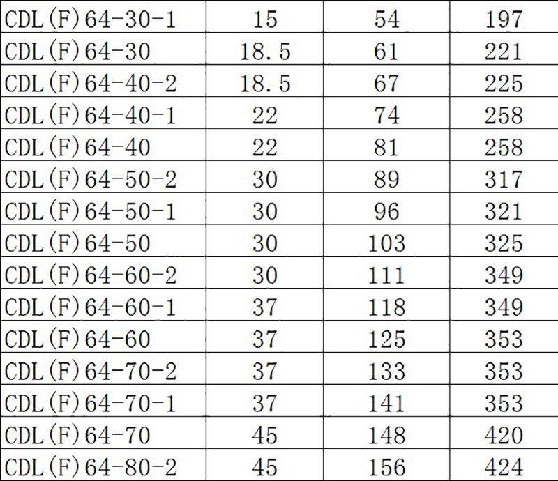 青海西宁南方水泵CDL/CDLF立式多级泵离心泵 不锈钢增压泵