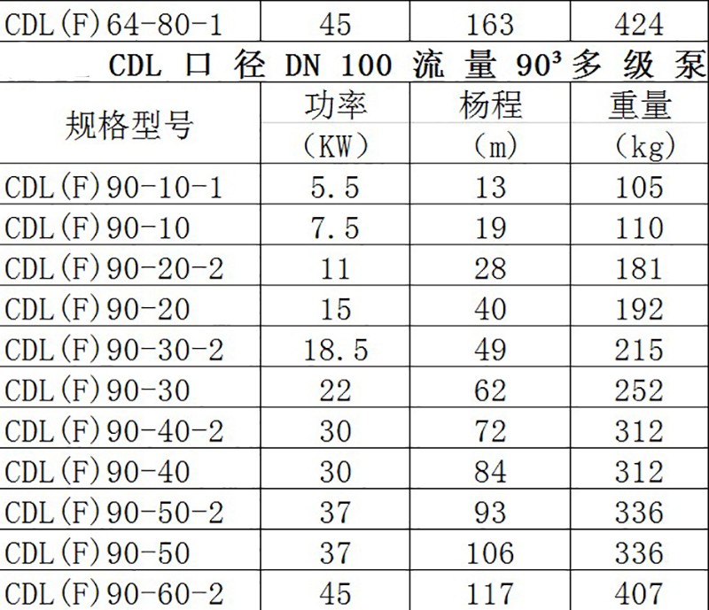 青海西宁南方水泵CDL/CDLF立式多级泵离心泵 不锈钢增压泵