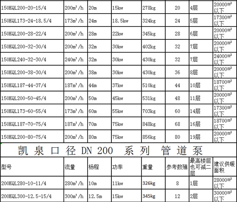 青海西宁上海凯泉水泵管道泵380v立式热水循环泵立式管道泵
