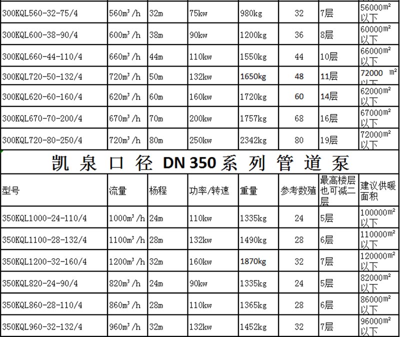 青海西宁上海凯泉水泵管道泵380v立式热水循环泵立式管道泵