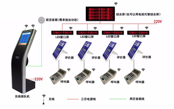 山西太原忻州晋中大同长治晋城临汾运城朔州吕梁排队机，叫号机厂家直销