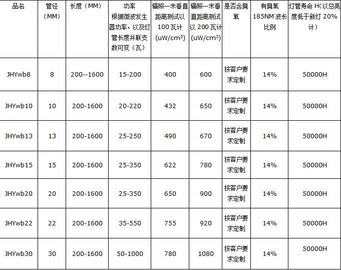 供应微波无极UV灯 废气裂解灯管