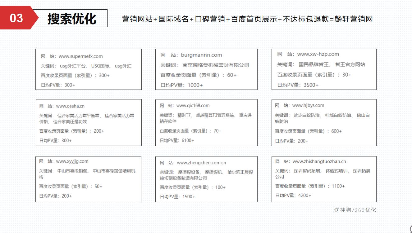 成都营销型网站建设，网络seo优化推广，互联网整合营销