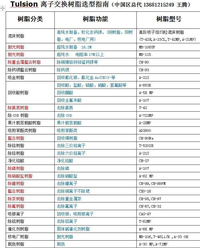 科海思（北京）科技有限公司 官方合作认证主页