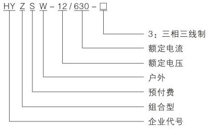 型号意义.jpg