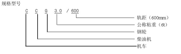 CCG3.0柴油机车型号表示.png