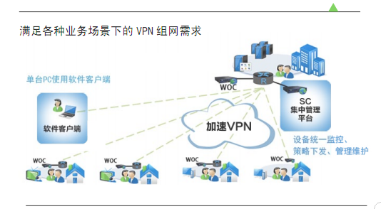 企业广域网优化woc产品的5大应用场景