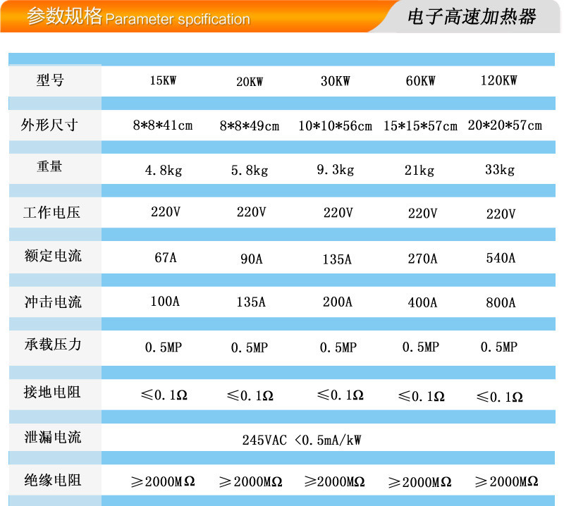 大功率电锅炉加热器 PTC加热器 紫铜材质 浸入式加热 恒嵘科技