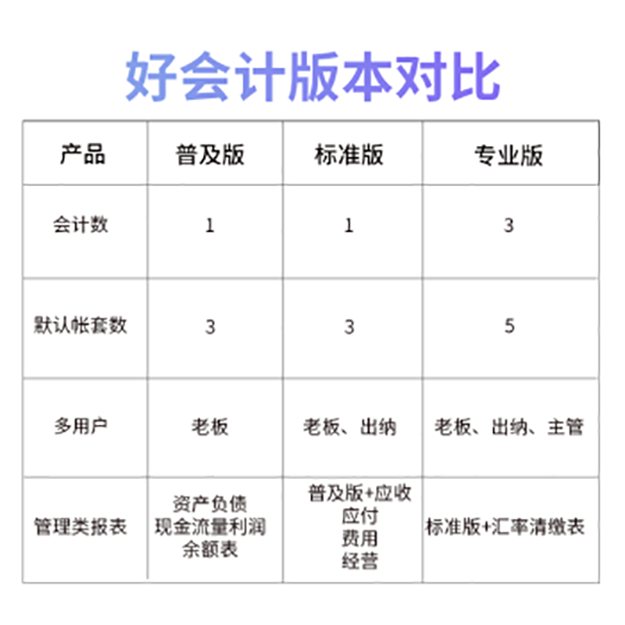 用友畅捷通云财务软件 好会计标准版/年