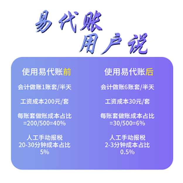 用友畅捷通易代账财务软件 50账套/年