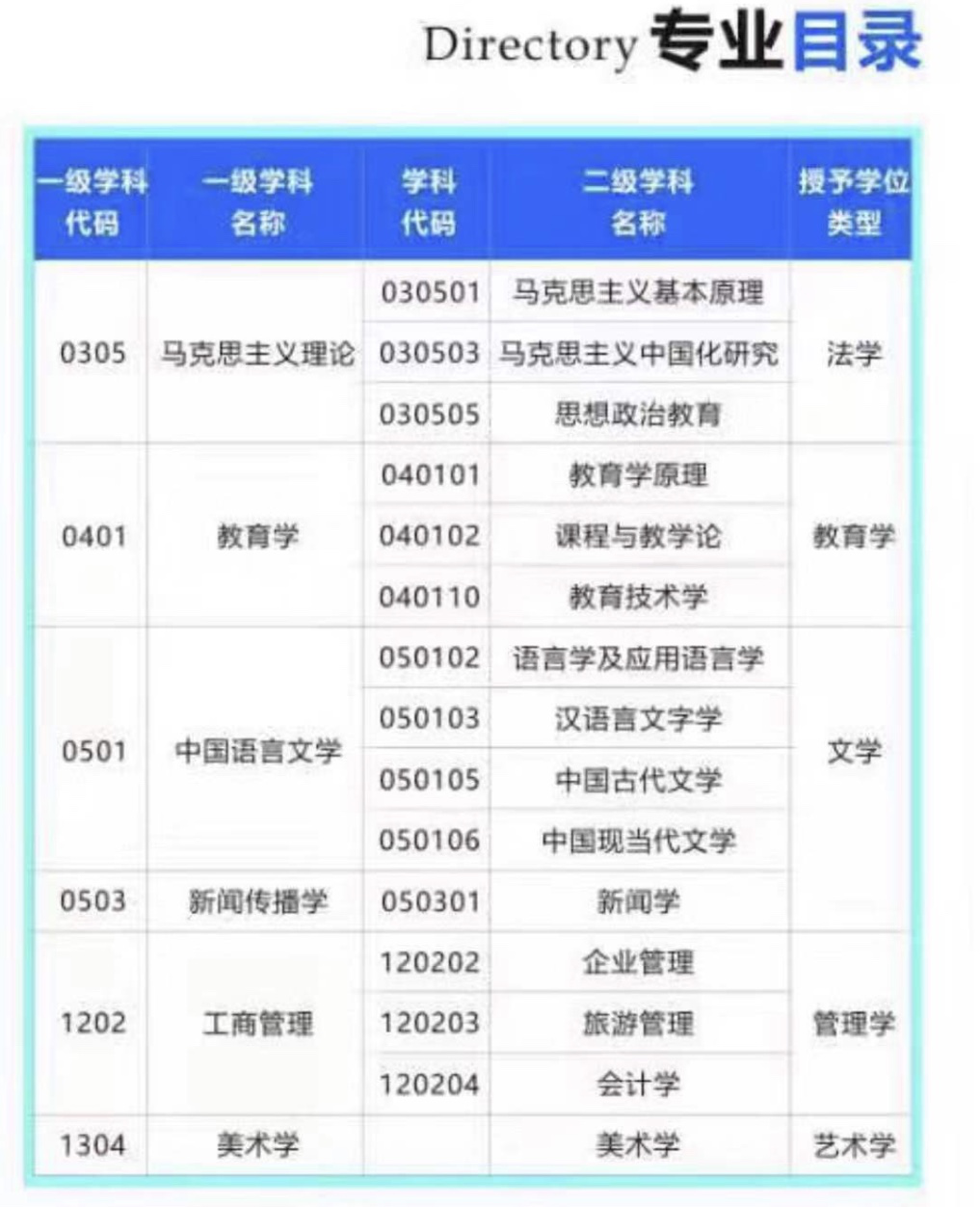 什么是申请硕士学位？