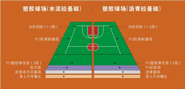 体育健身器材销售、体育场馆设施建设、维护、体育场馆运营管理