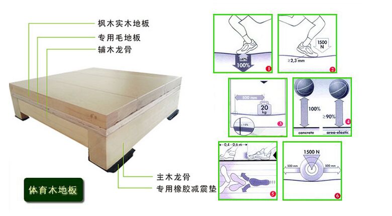 深圳篮球馆桦木运动地板.jpg