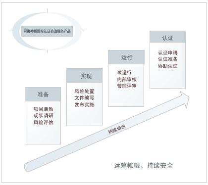 信息安全国际认证服务