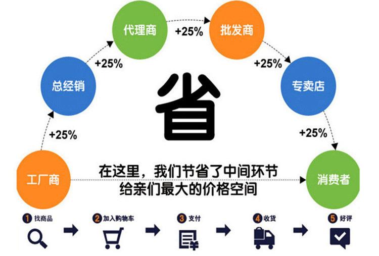 玉米预糊化淀粉 阿尔法淀粉 高粘江业淀粉应用广泛