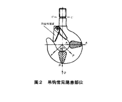 悬挂小车吊钩及行车吊具探伤