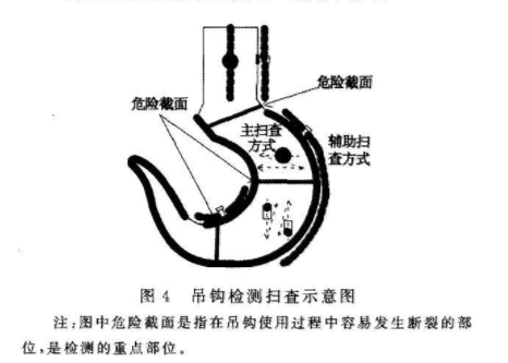 高温熔融金属起重机吊钩吊具探伤检测