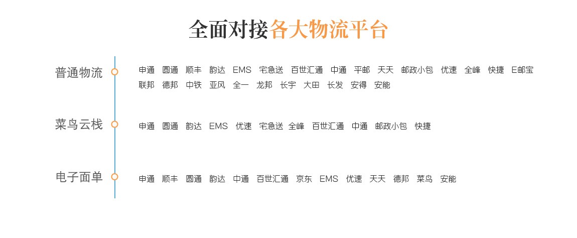杭州 管家婆网店版 电商ERP管理系统