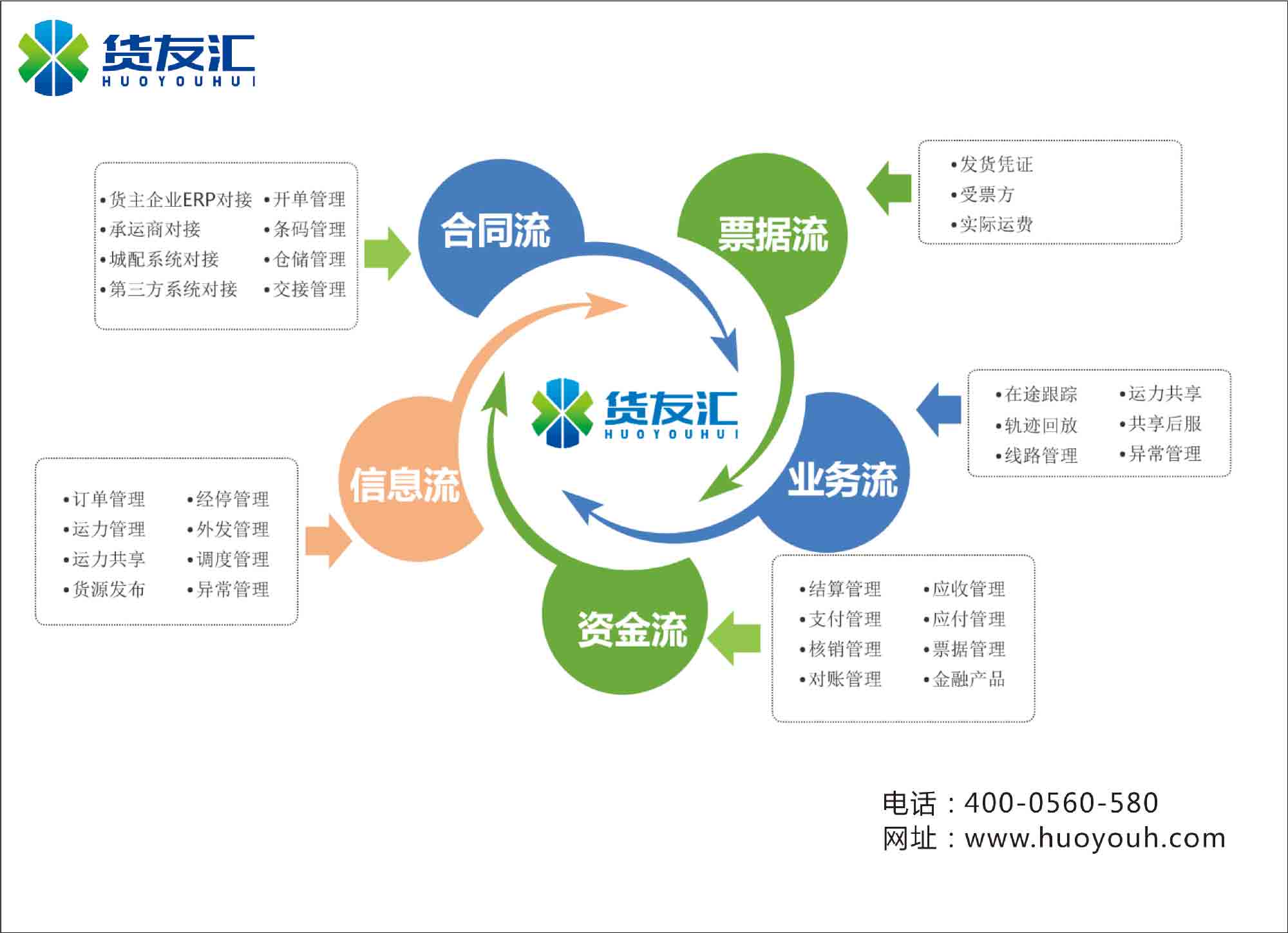 找无车承运人平台选货友汇靠谱