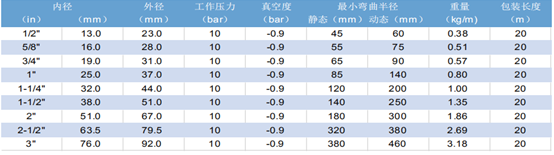 硅胶包覆特氟龙软管P-1704