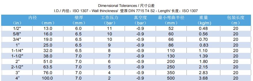 钢丝加强硅胶软管 SILIFLEX 希力仕 P-1111